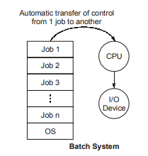 Batch system