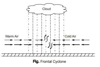 Frontal Cyclone