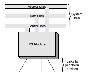 I/O Module