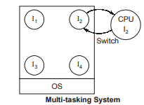 Multi tasking system