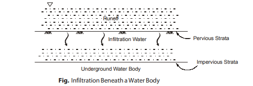 Infiltration Beneath a Water Body
