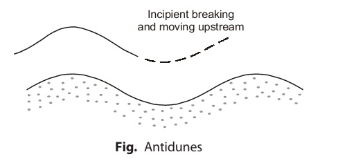 Antidunes