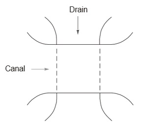 Aqueduct and Syphon Aqueduct