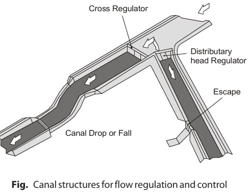 Canal structures for flow regulation and control