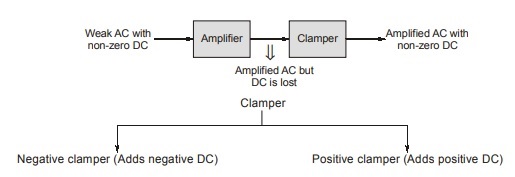 Clamper