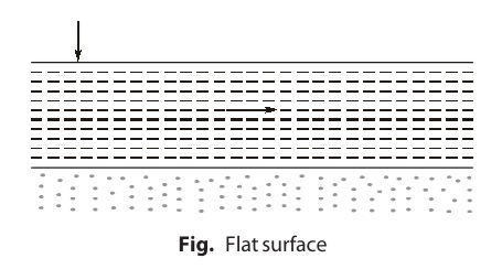 Flat surface