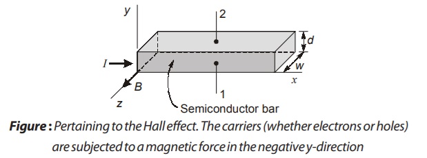 Hall effect