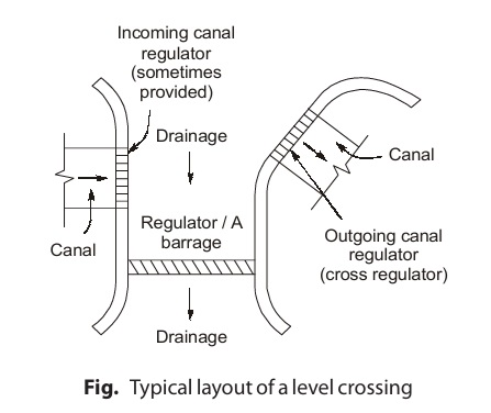 Level Crossing