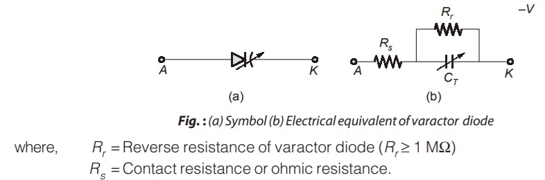 Reverse resistance of varactor diode