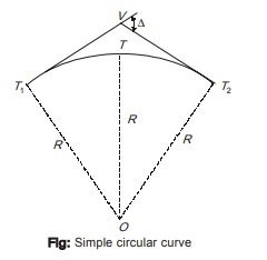 Simple circular curve