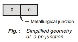 Simplified geometry of a pn-junction