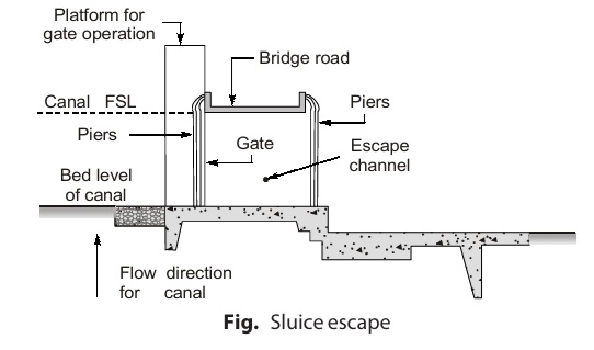 Sluice escape