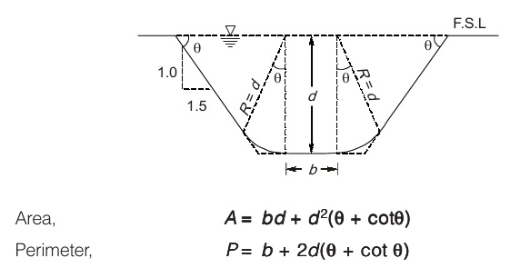 Trapezoidal channel section