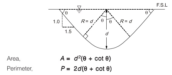 Triangular channel section