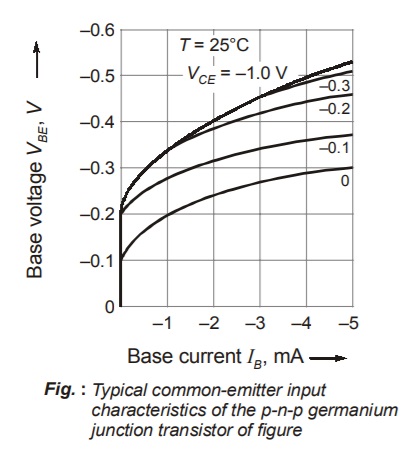 Typical common-emitter