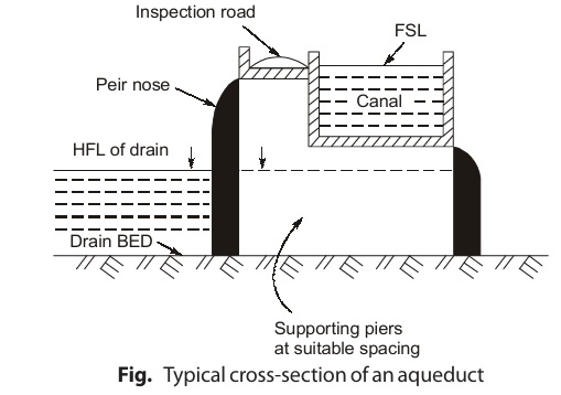 Typical cross-section of an aqueduct