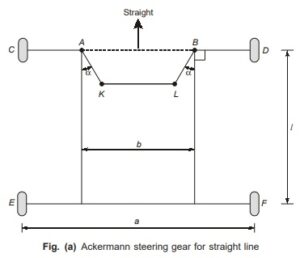 Ackermann steering gear for straight line