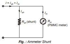 Ammeter Shunt