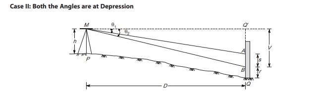 Angles are at Depression