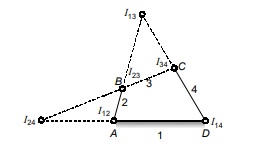 Angular Velocity