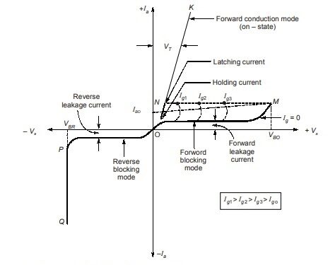 Anode Voltage