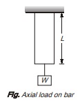 Axial load