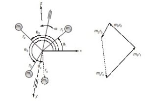 Axis of Rotation 