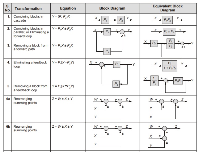 Block Diagram