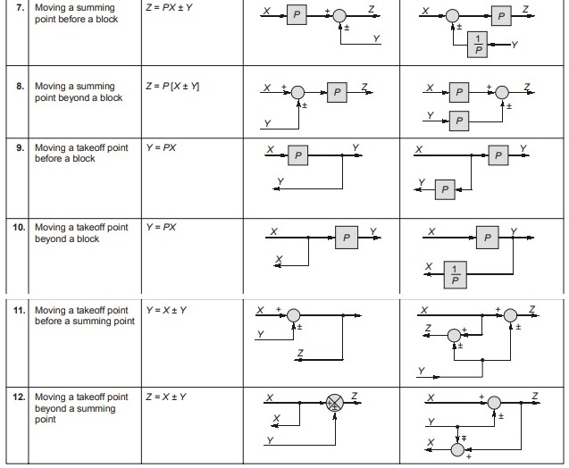 Block Diagram