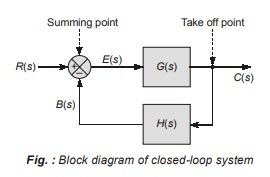 Block Diagram