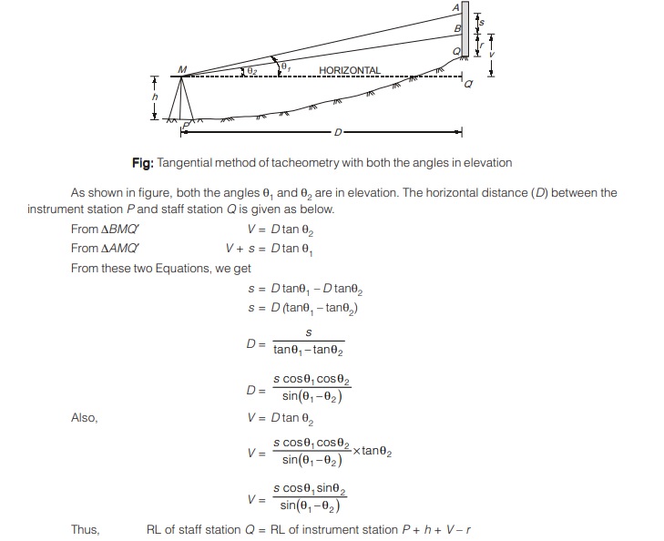 Both the Angles are at Elevation