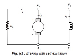 Braking with self excitation