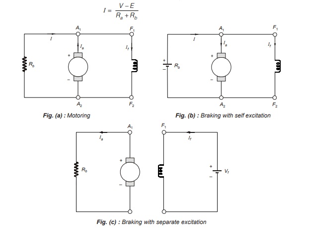  Braking with separate excitation