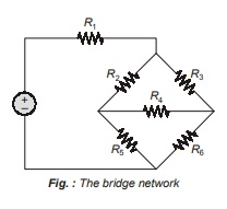 The bridge network