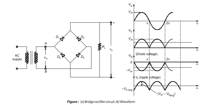 Bridge rectifier