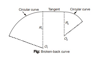 Broken Back Curve