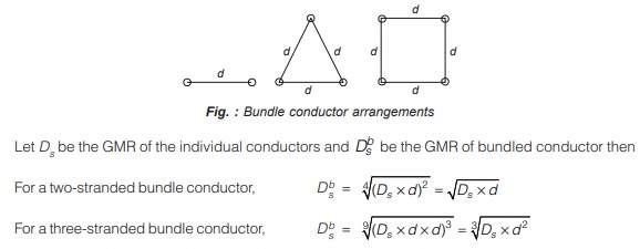  Bundle conductor