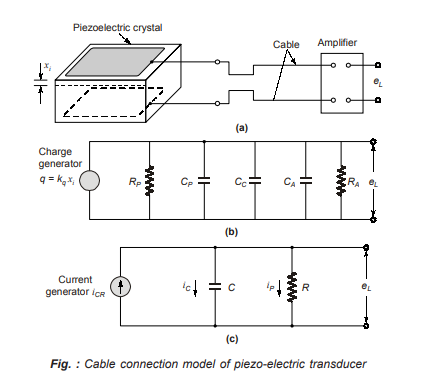 Cable connection model