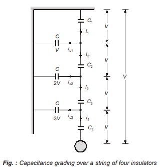 Capacitance grading