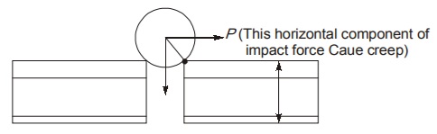 Defects in Rails - Railway Engineering | Civil Engineering