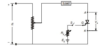 Characteristics of SCR