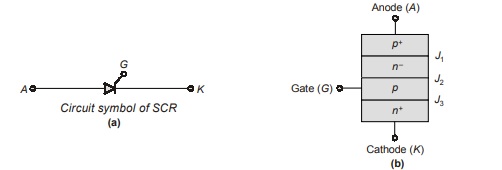 Circuit symbol of SCR