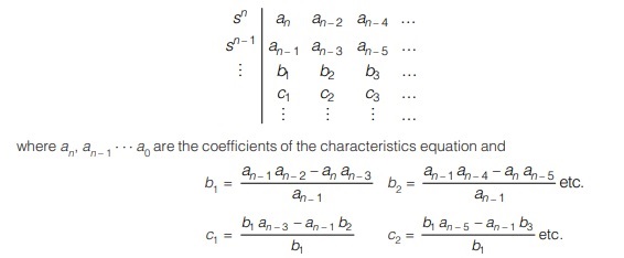 Coefficients