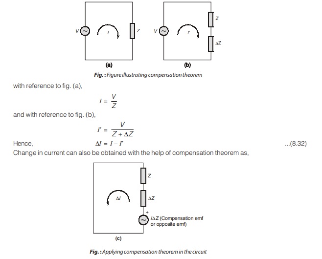 Compensation Theorem