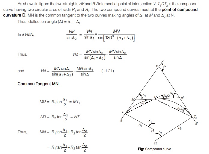 Compound Curve