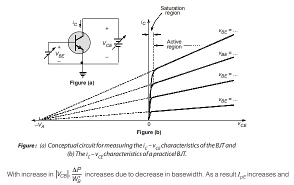  Conceptual circuit