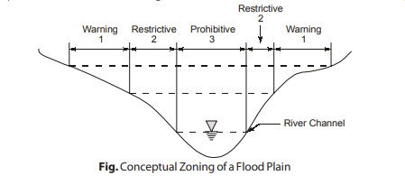 Conceptual Zoning of a Flood Plain