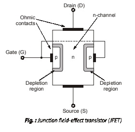 Construction of JFETs