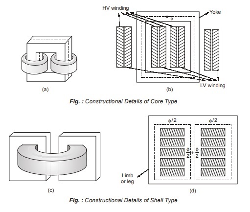 Constructional Details of Core Type