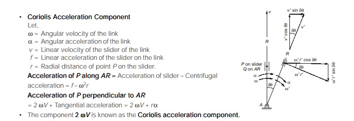 Coriolis Acceleration